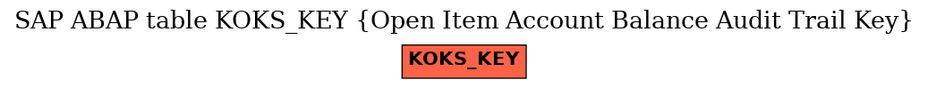 E-R Diagram for table KOKS_KEY (Open Item Account Balance Audit Trail Key)