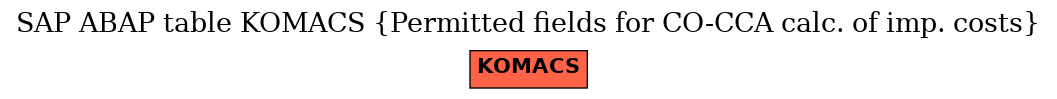 E-R Diagram for table KOMACS (Permitted fields for CO-CCA calc. of imp. costs)