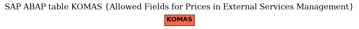 E-R Diagram for table KOMAS (Allowed Fields for Prices in External Services Management)