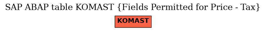 E-R Diagram for table KOMAST (Fields Permitted for Price - Tax)