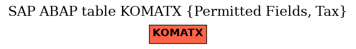 E-R Diagram for table KOMATX (Permitted Fields, Tax)