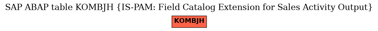 E-R Diagram for table KOMBJH (IS-PAM: Field Catalog Extension for Sales Activity Output)