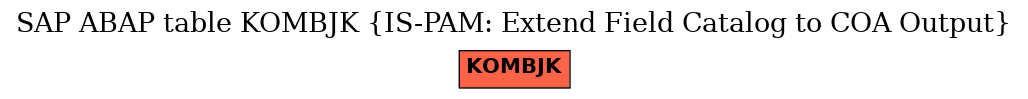 E-R Diagram for table KOMBJK (IS-PAM: Extend Field Catalog to COA Output)