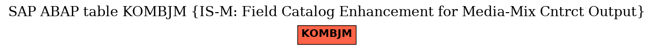 E-R Diagram for table KOMBJM (IS-M: Field Catalog Enhancement for Media-Mix Cntrct Output)