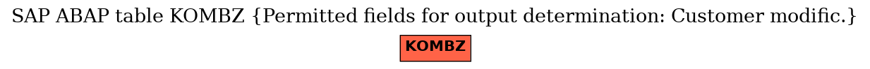 E-R Diagram for table KOMBZ (Permitted fields for output determination: Customer modific.)