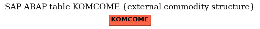 E-R Diagram for table KOMCOME (external commodity structure)