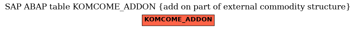 E-R Diagram for table KOMCOME_ADDON (add on part of external commodity structure)