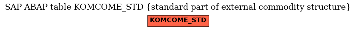 E-R Diagram for table KOMCOME_STD (standard part of external commodity structure)