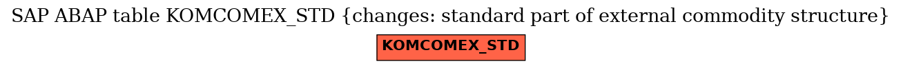 E-R Diagram for table KOMCOMEX_STD (changes: standard part of external commodity structure)