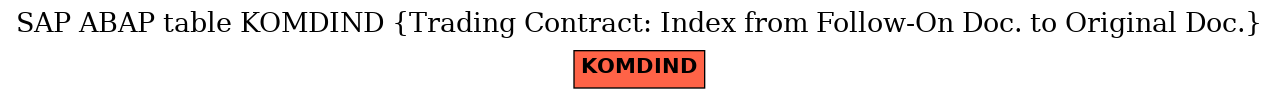 E-R Diagram for table KOMDIND (Trading Contract: Index from Follow-On Doc. to Original Doc.)