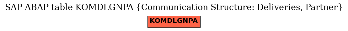 E-R Diagram for table KOMDLGNPA (Communication Structure: Deliveries, Partner)