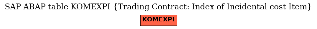 E-R Diagram for table KOMEXPI (Trading Contract: Index of Incidental cost Item)