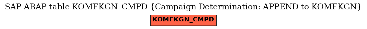 E-R Diagram for table KOMFKGN_CMPD (Campaign Determination: APPEND to KOMFKGN)