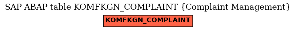 E-R Diagram for table KOMFKGN_COMPLAINT (Complaint Management)
