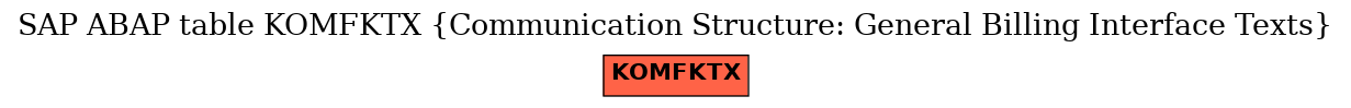 E-R Diagram for table KOMFKTX (Communication Structure: General Billing Interface Texts)
