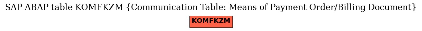 E-R Diagram for table KOMFKZM (Communication Table: Means of Payment Order/Billing Document)