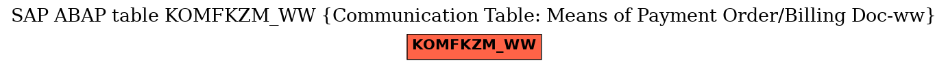 E-R Diagram for table KOMFKZM_WW (Communication Table: Means of Payment Order/Billing Doc-ww)