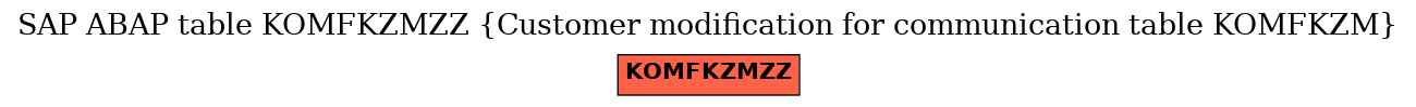 E-R Diagram for table KOMFKZMZZ (Customer modification for communication table KOMFKZM)