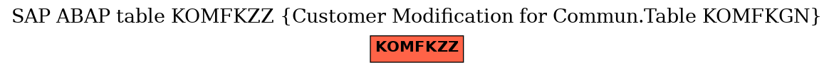 E-R Diagram for table KOMFKZZ (Customer Modification for Commun.Table KOMFKGN)