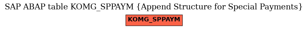 E-R Diagram for table KOMG_SPPAYM (Append Structure for Special Payments)