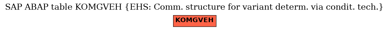 E-R Diagram for table KOMGVEH (EHS: Comm. structure for variant determ. via condit. tech.)