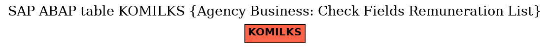 E-R Diagram for table KOMILKS (Agency Business: Check Fields Remuneration List)