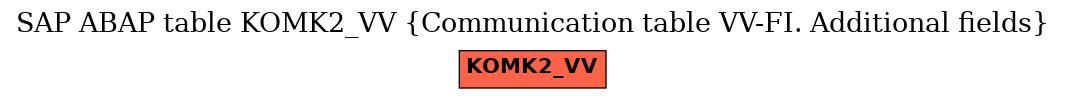 E-R Diagram for table KOMK2_VV (Communication table VV-FI. Additional fields)