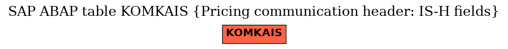 E-R Diagram for table KOMKAIS (Pricing communication header: IS-H fields)