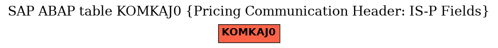 E-R Diagram for table KOMKAJ0 (Pricing Communication Header: IS-P Fields)