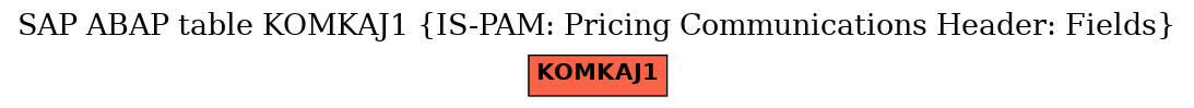 E-R Diagram for table KOMKAJ1 (IS-PAM: Pricing Communications Header: Fields)