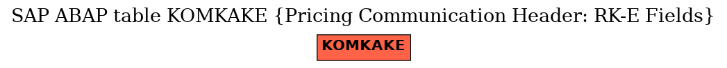 E-R Diagram for table KOMKAKE (Pricing Communication Header: RK-E Fields)