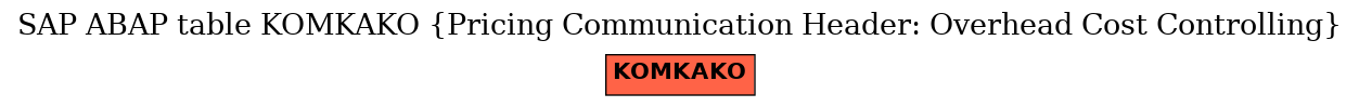 E-R Diagram for table KOMKAKO (Pricing Communication Header: Overhead Cost Controlling)