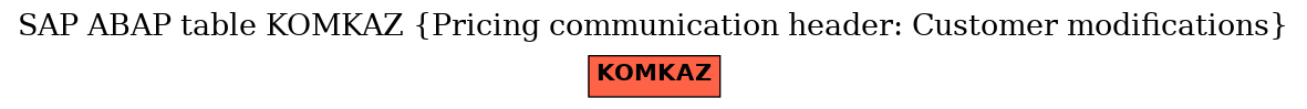E-R Diagram for table KOMKAZ (Pricing communication header: Customer modifications)