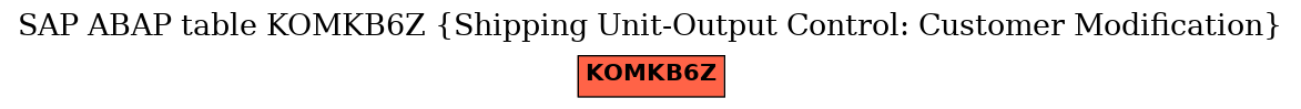 E-R Diagram for table KOMKB6Z (Shipping Unit-Output Control: Customer Modification)