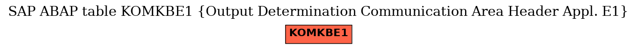 E-R Diagram for table KOMKBE1 (Output Determination Communication Area Header Appl. E1)