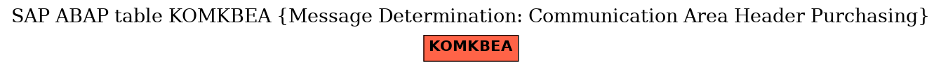 E-R Diagram for table KOMKBEA (Message Determination: Communication Area Header Purchasing)