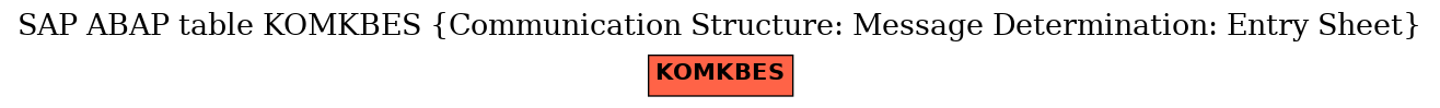 E-R Diagram for table KOMKBES (Communication Structure: Message Determination: Entry Sheet)