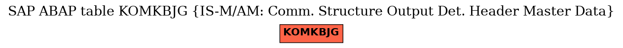 E-R Diagram for table KOMKBJG (IS-M/AM: Comm. Structure Output Det. Header Master Data)