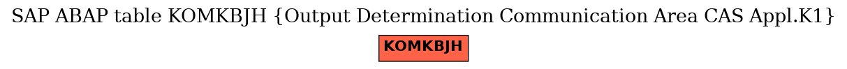 E-R Diagram for table KOMKBJH (Output Determination Communication Area CAS Appl.K1)