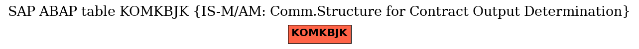 E-R Diagram for table KOMKBJK (IS-M/AM: Comm.Structure for Contract Output Determination)