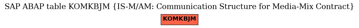 E-R Diagram for table KOMKBJM (IS-M/AM: Communication Structure for Media-Mix Contract)
