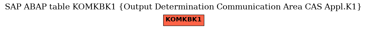 E-R Diagram for table KOMKBK1 (Output Determination Communication Area CAS Appl.K1)