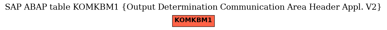 E-R Diagram for table KOMKBM1 (Output Determination Communication Area Header Appl. V2)