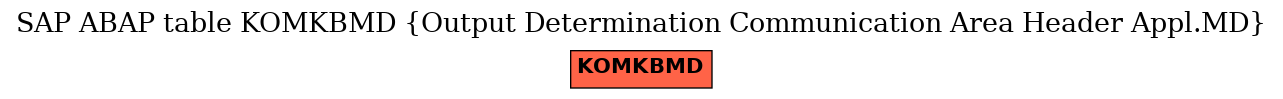 E-R Diagram for table KOMKBMD (Output Determination Communication Area Header Appl.MD)