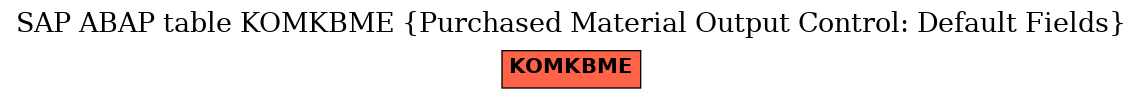 E-R Diagram for table KOMKBME (Purchased Material Output Control: Default Fields)