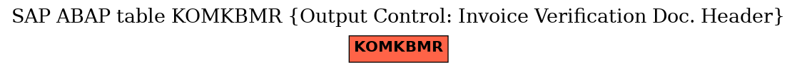 E-R Diagram for table KOMKBMR (Output Control: Invoice Verification Doc. Header)