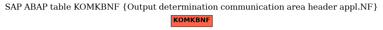 E-R Diagram for table KOMKBNF (Output determination communication area header appl.NF)