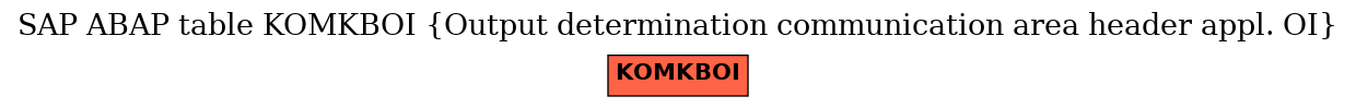 E-R Diagram for table KOMKBOI (Output determination communication area header appl. OI)