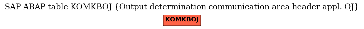 E-R Diagram for table KOMKBOJ (Output determination communication area header appl. OJ)