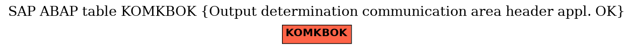 E-R Diagram for table KOMKBOK (Output determination communication area header appl. OK)